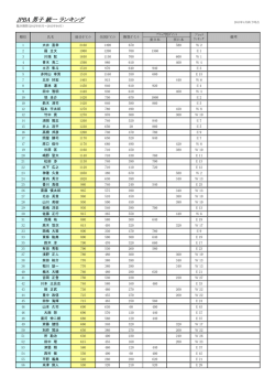 JPBA 男子 統一 ランキング