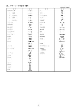 28. フローシートの記号・略号