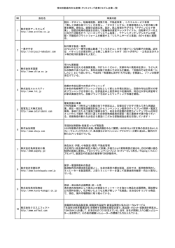 第3回創造的文化産業（クリエイティブ産業）モデル企業一覧 NO 会社名