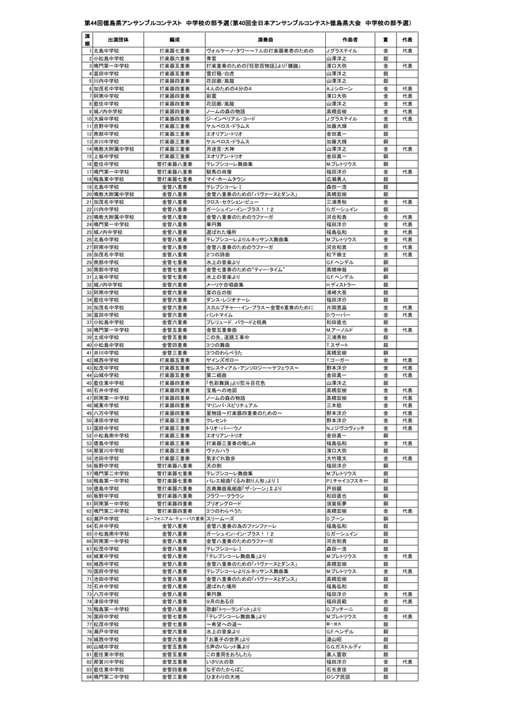 第44回徳島県アンサンブルコンテスト 中学校の部予選 第40回全日本