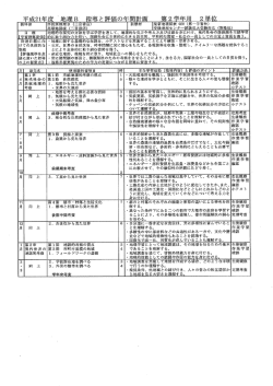 目 標 地理的な探究の方法を学ぶ学習を通して、 地理的な見方や考え方