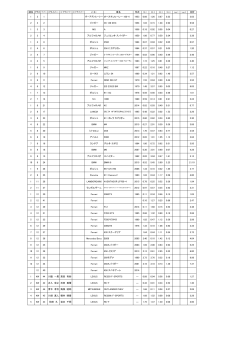 ﾒｰｶｰ 車名 年式 合計 1 2 1 オースチンヒーレー オースチンヒーレー 100