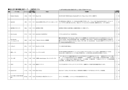 M3-2015春 映像上映コーナー 上映作品リスト