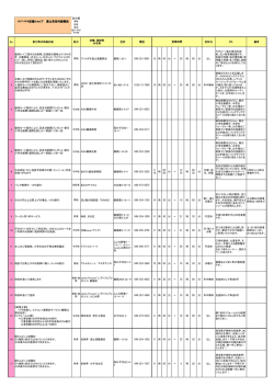 パパ・ママ応援ショップ 富士見市内協賛店