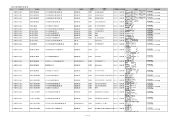 2015.07.10 関東地整工事発注見通し(7月期)