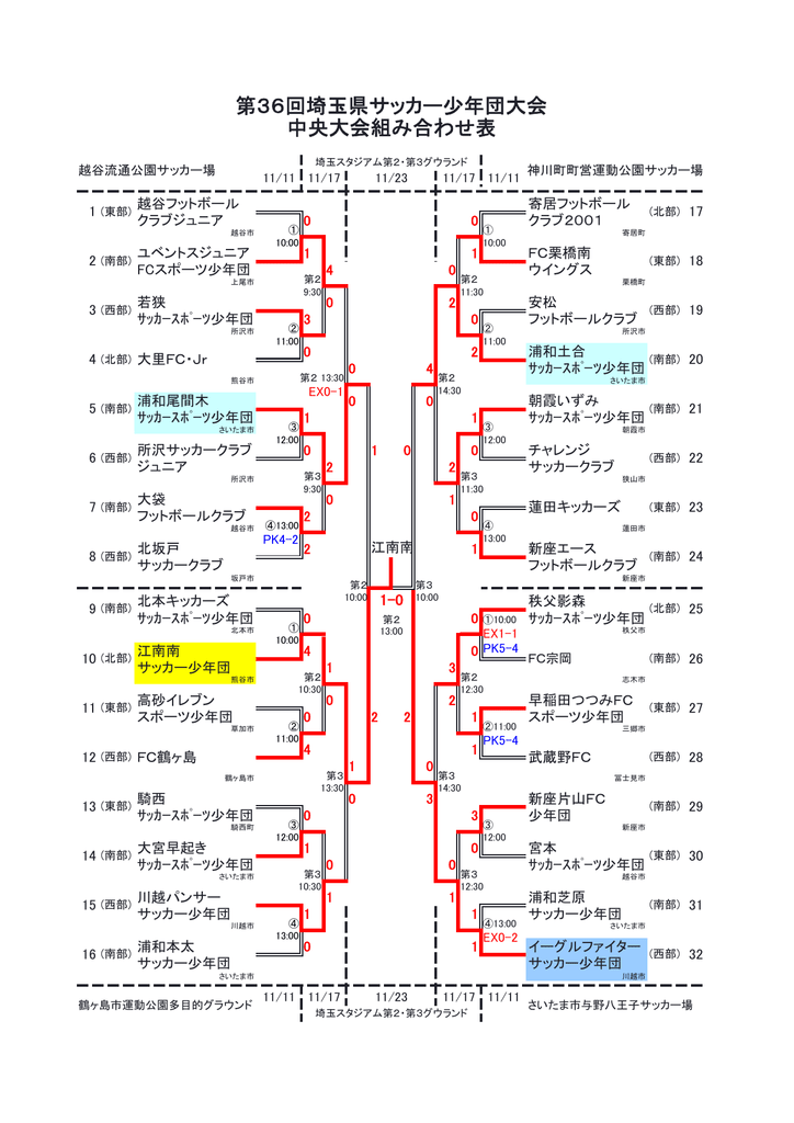 埼玉県サッカー少年団大会中央大会 トーナメント表