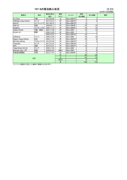 2016年6月分 - 一般財団法人 日本航空機開発協会