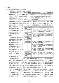 - 28 - 4 理科 (1) 理科における言語活動の充実の視点 ア 理科における