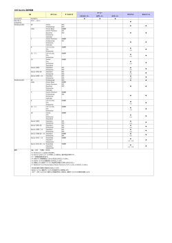 ISM BoxOne 動作環境
