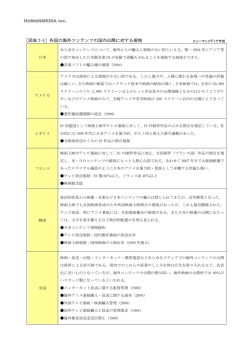 HUMANMEDIA Inc. ［図表 7-1］各国の海外コンテンツの国内公開