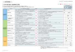 CSRの取り組み 実施事項と評価