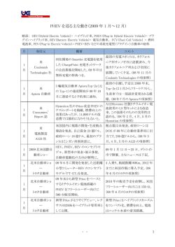 PHEV を巡る主な動き（2009 年 1 月～12 月