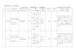 別記様式第6号（第3条関係） 平成 27 年度 随意契約結果 ＜生活環境部