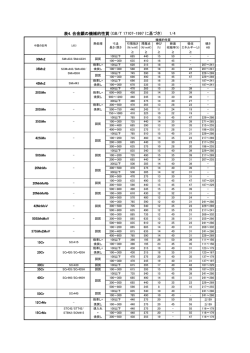 表4. 合金鋼の機械的性質 (GB/T 17107