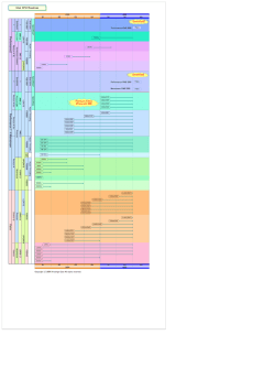 Intel CPU Roadmap Smithfield?