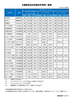 主要航空会社別受託手荷物一覧表 - 株式会社ジータック グッド・ツアー