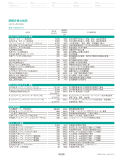 関係会社の状況