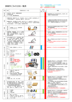 事業所ごみの分別一覧表