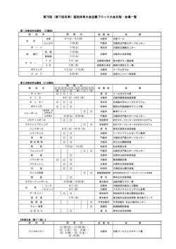 （第71回冬季）国民体育大会近畿ブロック大会日程