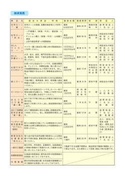 融資業務・商品一覧はこちらから！！