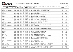 2015年5月〜7月のツアー残席状況 - 株式会社 グローバル ユース