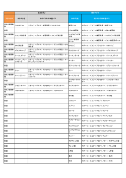 ステータス カテゴリ名 カテゴリの日本語パス カテゴリ名