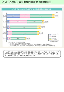 人口千人当たりの公的部門職員数（国際比較）
