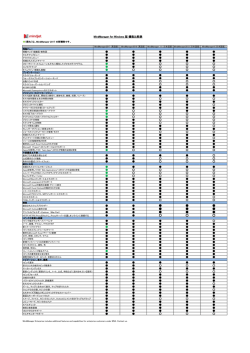 MindManager for Windows のバージョンごとの機能比較表