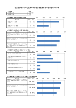 経済学分野での取り組み状況