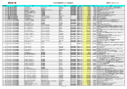 中古計測器販売リスト（取寄物件） 更新日：2010/11/01