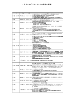 これまでの開催実績