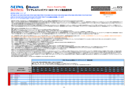 SEIWA Bluetooth 適合表 140929B.xlsx