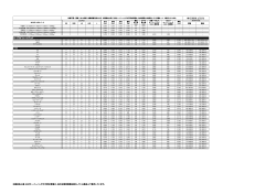 AUROパーク 収容可能車種一覧表2012年度版.