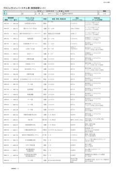 C H プロジェクトメンバースキル表（業務経験シート）