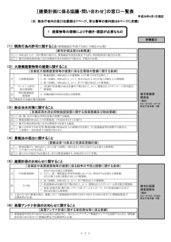 建築計画に係る窓口一覧（PDF：726KB）