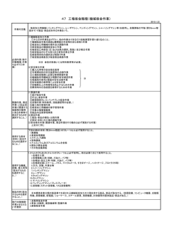 47 工場板金職種（機械板金作業）