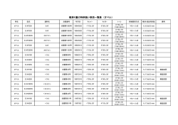 横滑り量の特例扱い車両一覧表 （オペル）