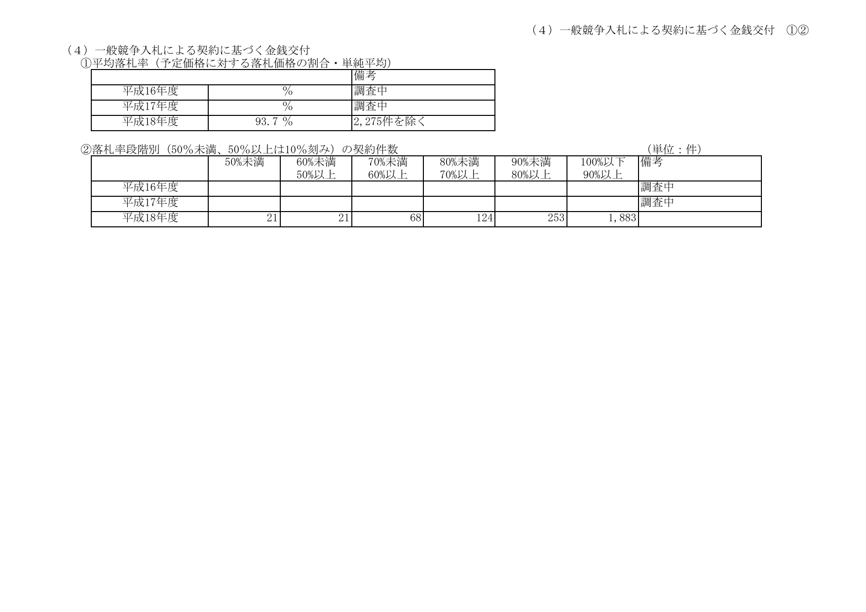 ティティgrominet