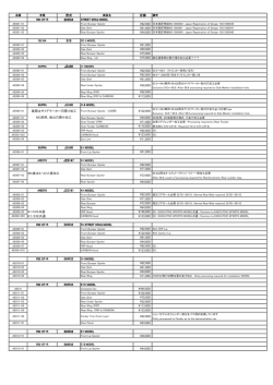 型式 定価 BNR34 S15 \81000 \60000 \75000 JZA80
