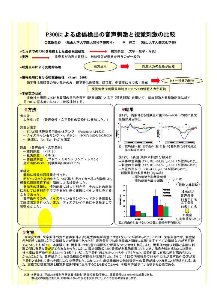 三阪梨紗 平 伸二 2009 P300による虚偽検出の音声刺激