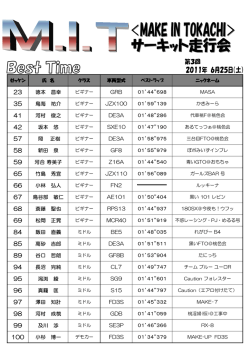 徳本 昌幸 GRB 01`44”698 鳥海 祐介 JZX100 01`59”139 河村 俊之