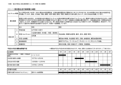 （1）－1 東京国立近代美術館（本館）