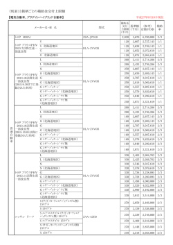 （別表1）銘柄ごとの補助金交付上限額