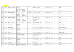 小川ボーリング建設工業 代表取締役 小川 ふみゑ 横浜町字百目木92