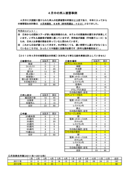 4月中の邦人被害事例