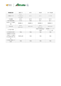 特典航空券 ｽﾀﾝﾀﾞｰﾄ ｴﾘｰﾄ ﾌﾚｯｸｽ ｽｰﾊﾟｰﾌﾚｯｸｽ ご利用クラス