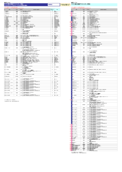 アスクル購入実績ダウンロードデータ項目 アスクル