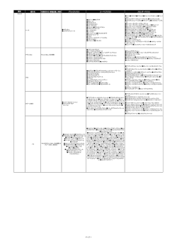 国名 都市名 代替都市名（移動距離、時間） デラックスクラス スーペリア