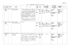 ISO FDIS回答一覧表（2006年12月～2007年1月） 項 番 TC及び