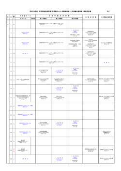 平成28年度 大垣市総合体育館・大垣城ホール・北部体育館・上石津総合